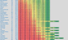 世俱杯注册网站:媒体预测新赛季欧冠：利物浦&阿森纳领跑夺冠预测榜单
