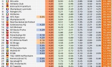 世俱杯外围:欧联欧协联奖金统计：曼联热刺均超3500万，切尔西1800万