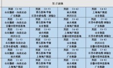 世俱杯官网:2025乒超联赛第一阶段赛程直播时间表 各俱乐部参赛球员名单