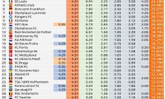 世俱杯买球:本赛季欧联奖金：热刺4500万欧排第一，曼联3600万欧第二