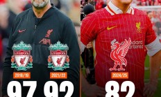 世俱杯外围:82分就能夺冠的利物浦，或许证明了运气的重要性
